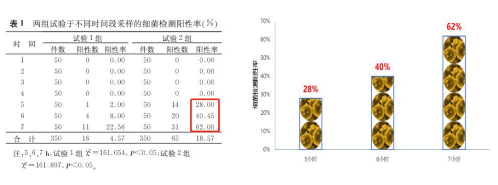 生长激素中的“防腐剂”:误解与真相