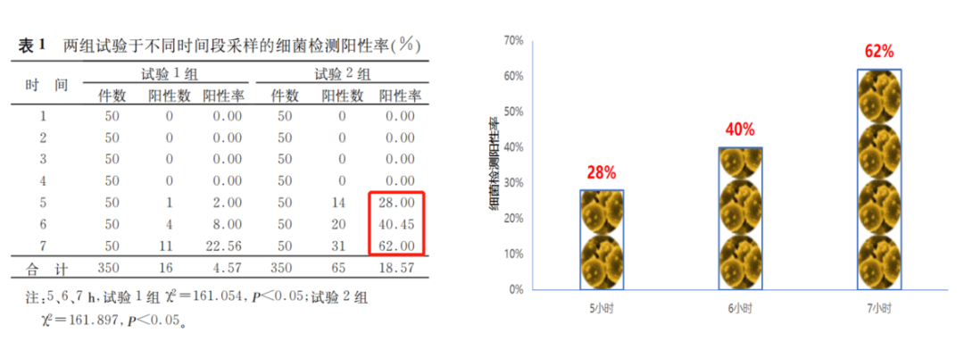 生长激素“防腐剂”需知：用药安全“主力军”